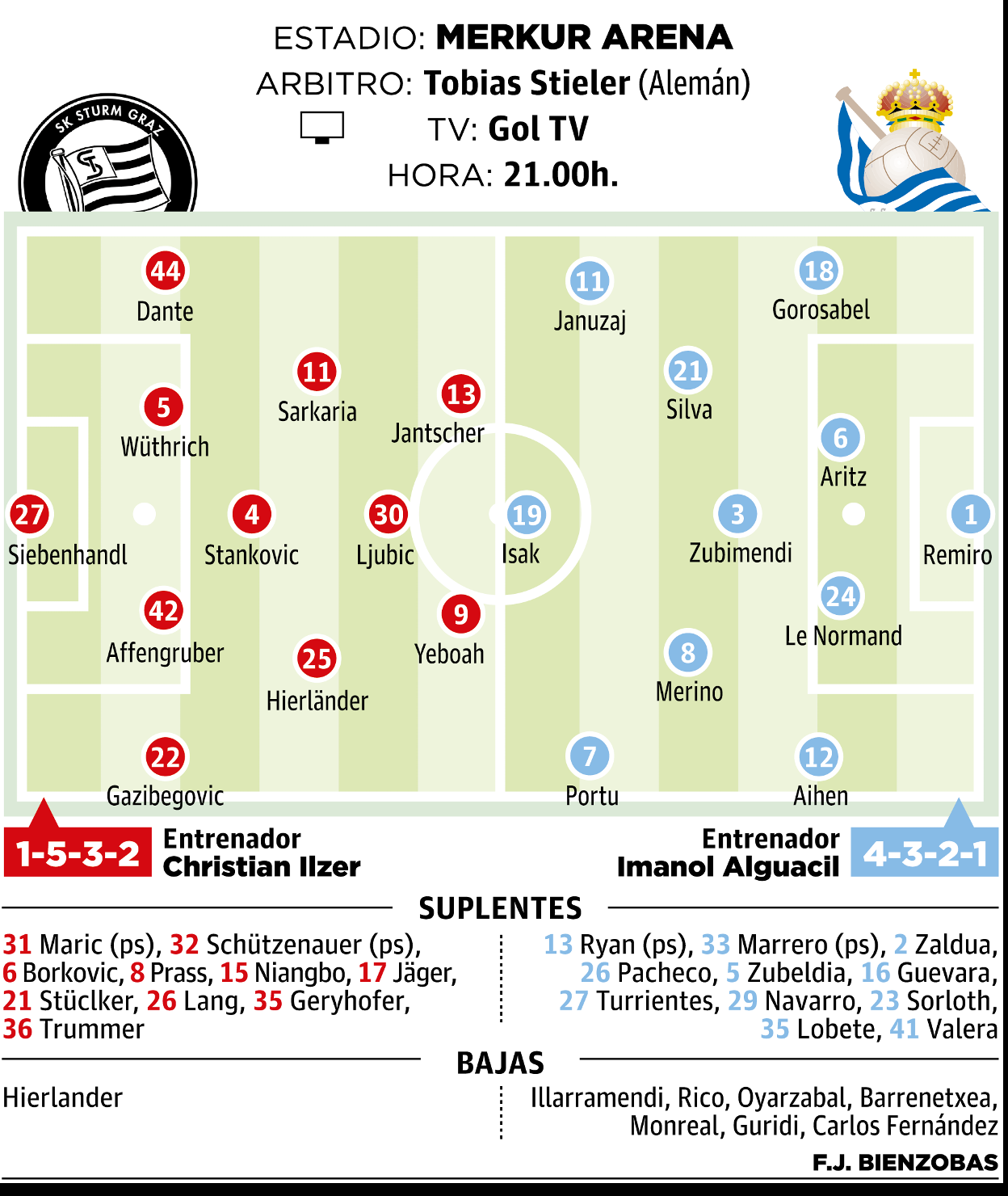 Real Sociedad Posible Alineaci N Del Sturm Graz Real Sociedad El